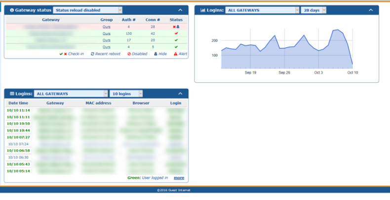 Cloud Dashboard