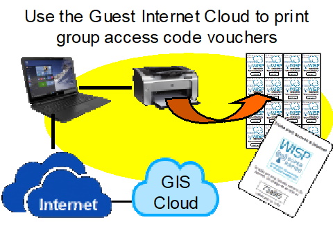GIS Cloud Login Page
