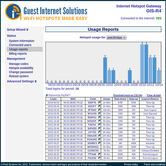 Guest Internet GIS-R4 Hotspot Gateway Usage Report