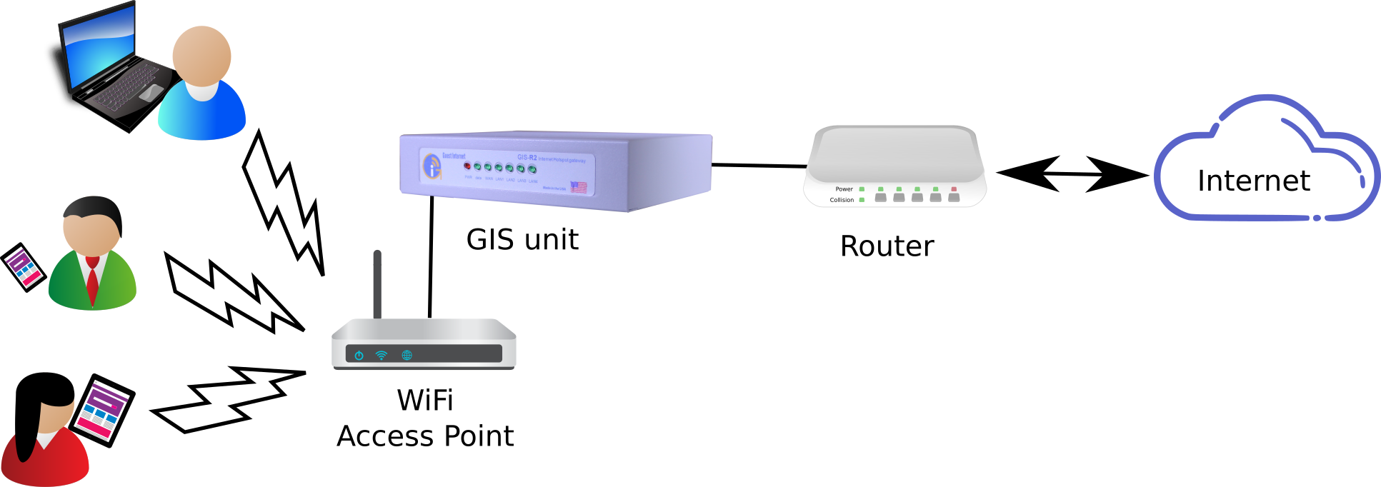 Internet point. Вай фай шлюз. Шлюз hot spot. Интернет шлюз PNG. Mikrotik PNG Gateway.